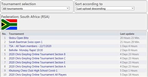 chessresults.com rsa|Chess South Africa .